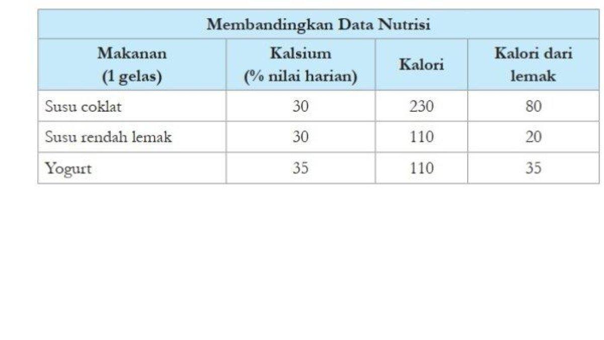 Kunci Jawaban IPA Kelas 8 Halaman 53 54 Kurikulum Merdeka 1