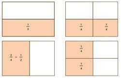 Kunci Jawaban Matematika Kelas 6 Halaman 28 Kurikulum Merdeka