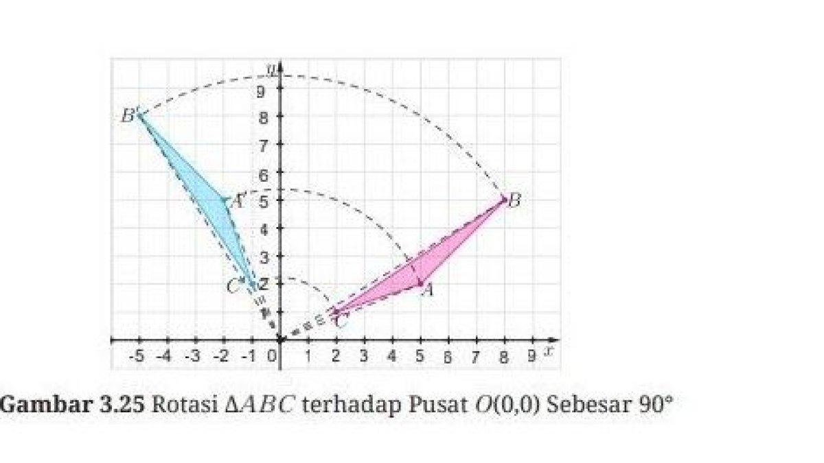 Kunci Jawaban Matematika Kelas 9 Halaman 171 Kurikulum Merdeka no 3