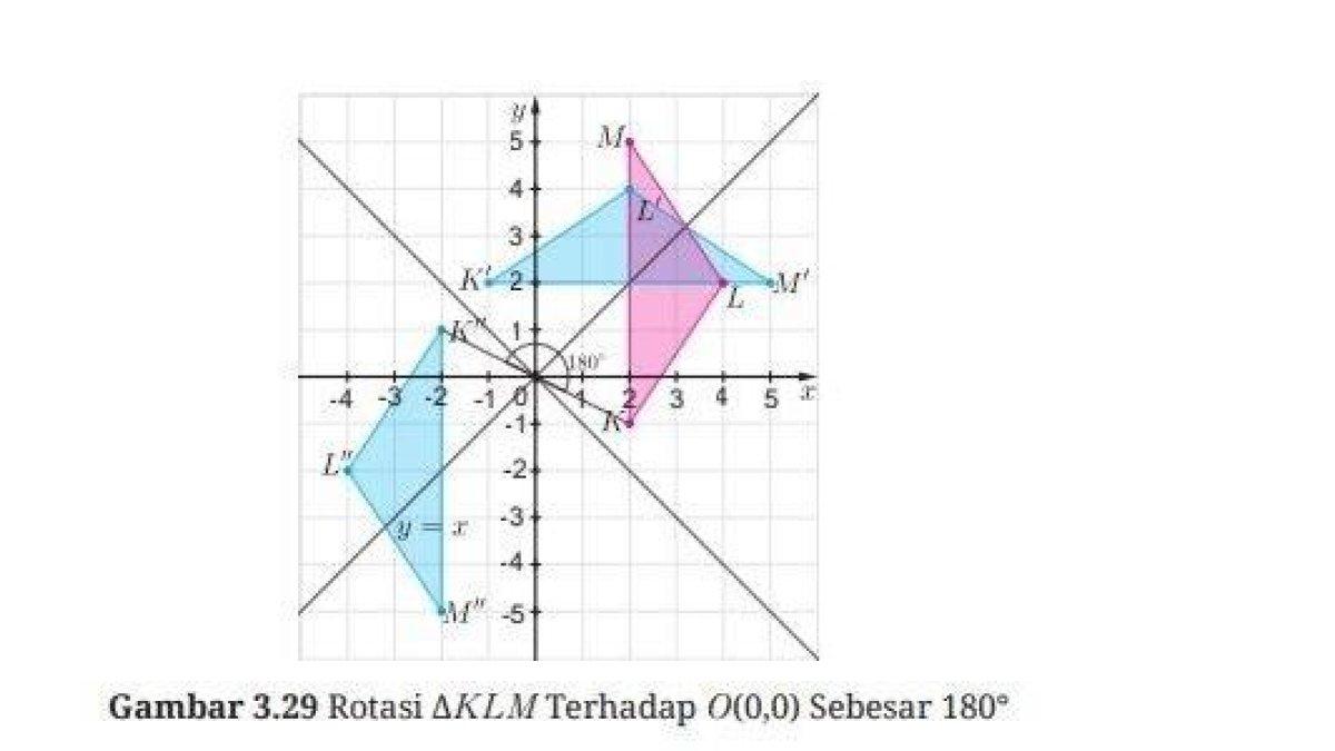 Kunci Jawaban Matematika Kelas 9 Halaman 171 Kurikulum Merdeka no 5c