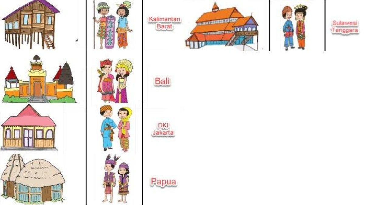 Kunci jawaban Tema 8 kelas 3 halaman 157