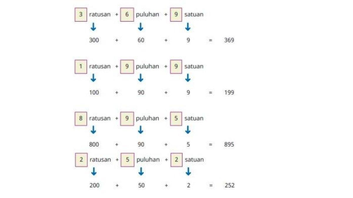 Kunci jawaban bilangan yang tepat.