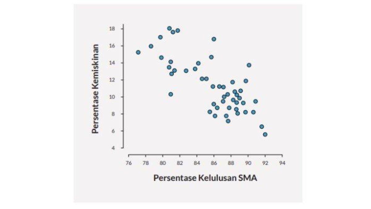 Latihan 3.1 soal nomor 2 halaman 88 - Matematika Kelas 11 Kurikulum M vv