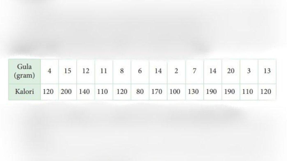 Latihan 3.1 soal nomor 3 halaman 88 - Matematika Kelas 11 Ku