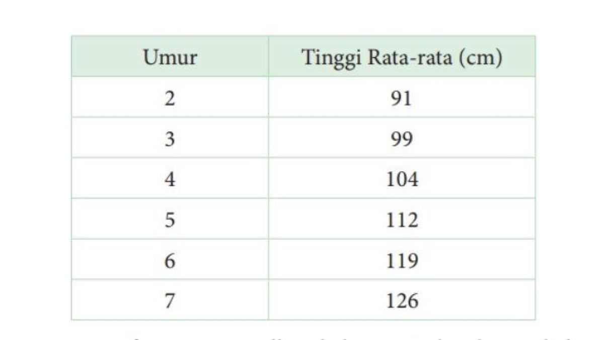 Latihan 3.1 soal nomor 4 halaman 89 - Matematika Kelas 11 Kurikulum Merdek