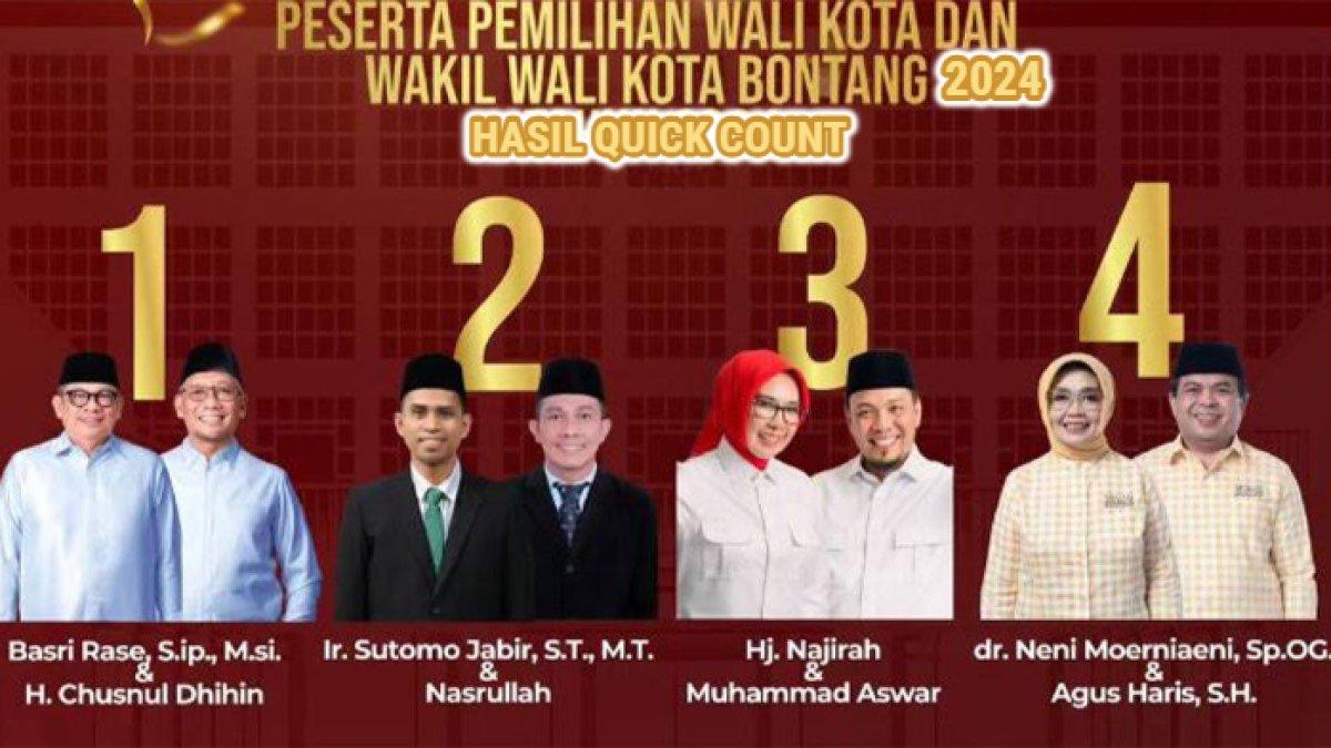 Link Real Count Pilkada Kota Bontang, Kalimantan Timur 2024, Basri Rase vs Sutomo Jabir vs Najirah vs Neni Moerniaeni.