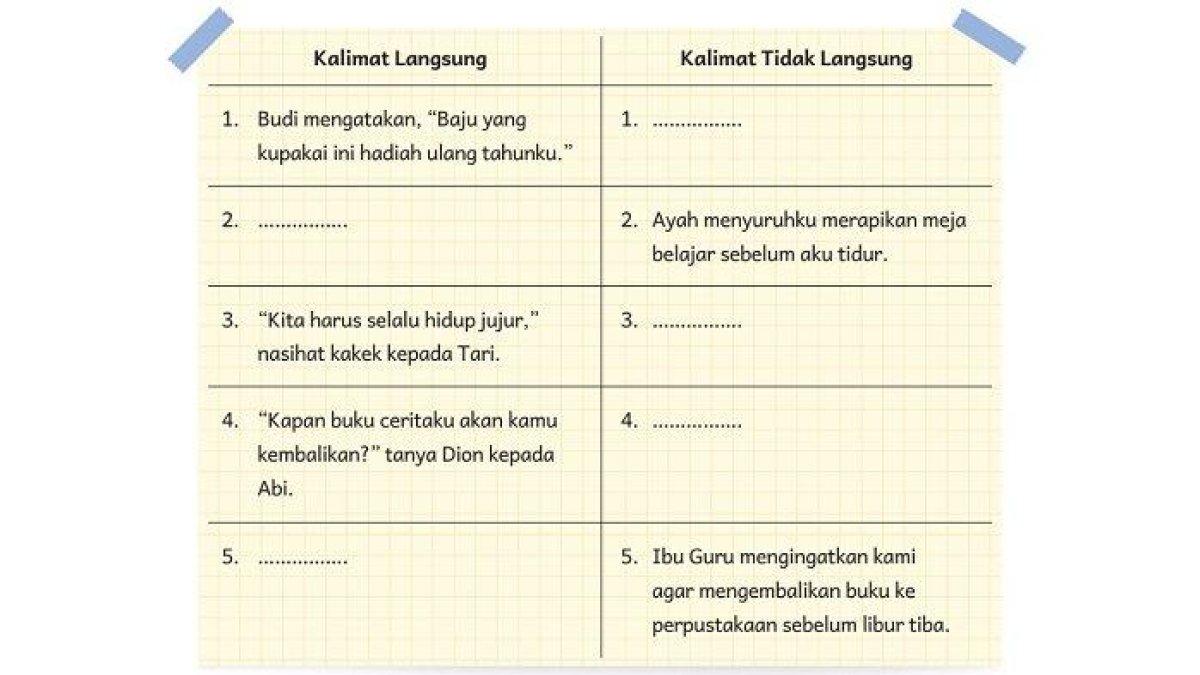 Mari Pelajari Kunci Jawaban Soal Bahasa Indonesia Kelas 5 SD Halaman 35, mengubah kalimat langsung menjadi kalimat tidak langsung