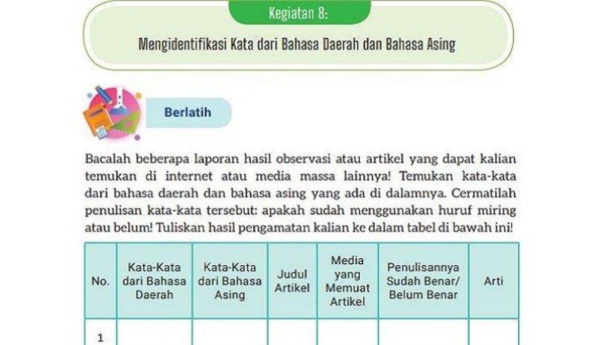 Mari Simak Kunci Jawaban Soal Bahasa Indonesia Kelas 8 halaman 32, Temukan Kata-Kata dari Bahasa Daerah dan Bahasa Asing