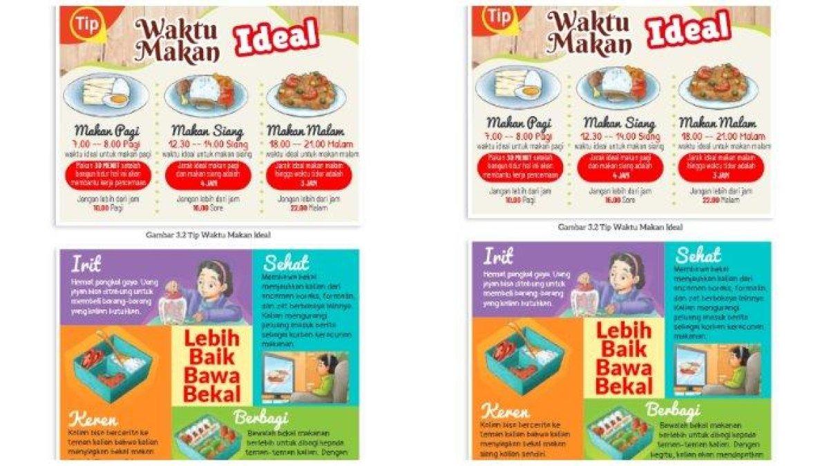 Mari simak kunci jawaban soal Bahasa Indonesia kelas 7 SMP, Apakah gambar pada infografik mendukung informasi tersebut?