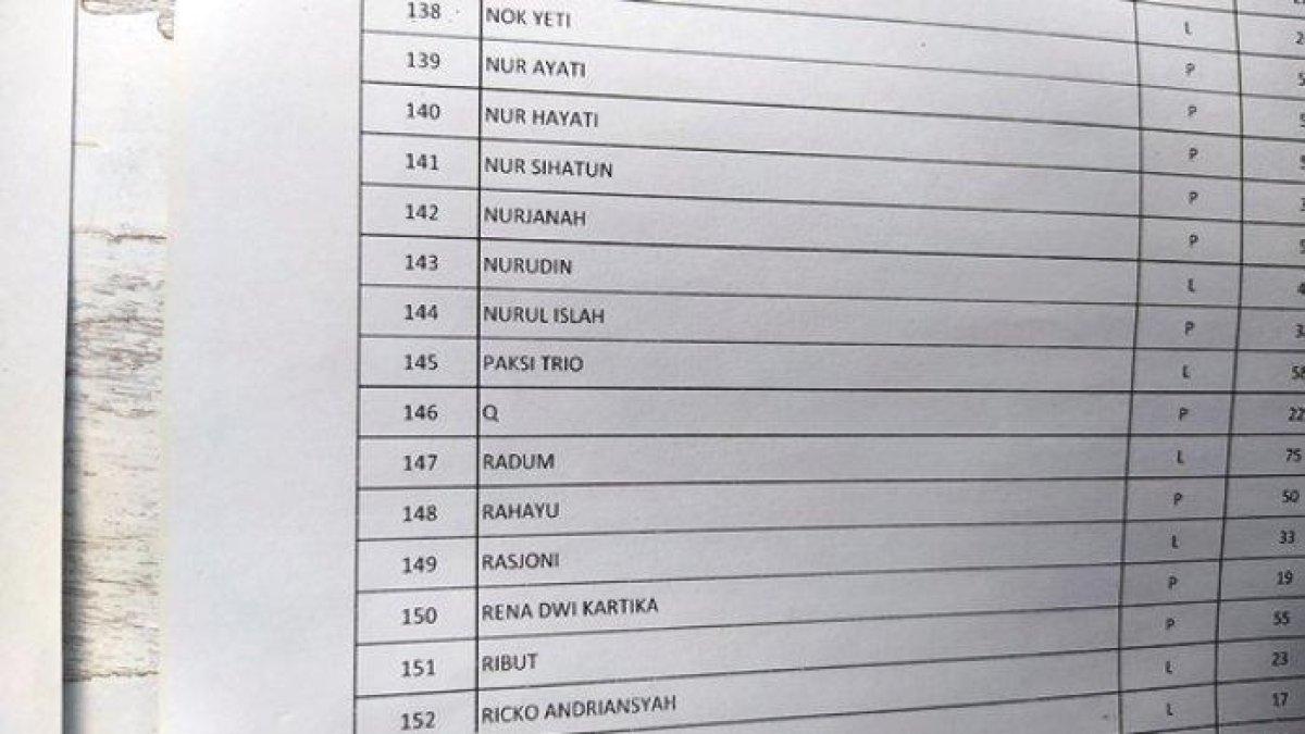 Nama wanita di Pekalongan cuma satu huruf yakni Q. Sempat dikira inisial sampai petugas PPS kebingungan.