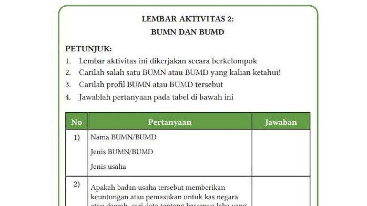 Simak kunci jawaban Ekonomi kelas 11 halaman 13 dan 14, PDAM kota Solo.