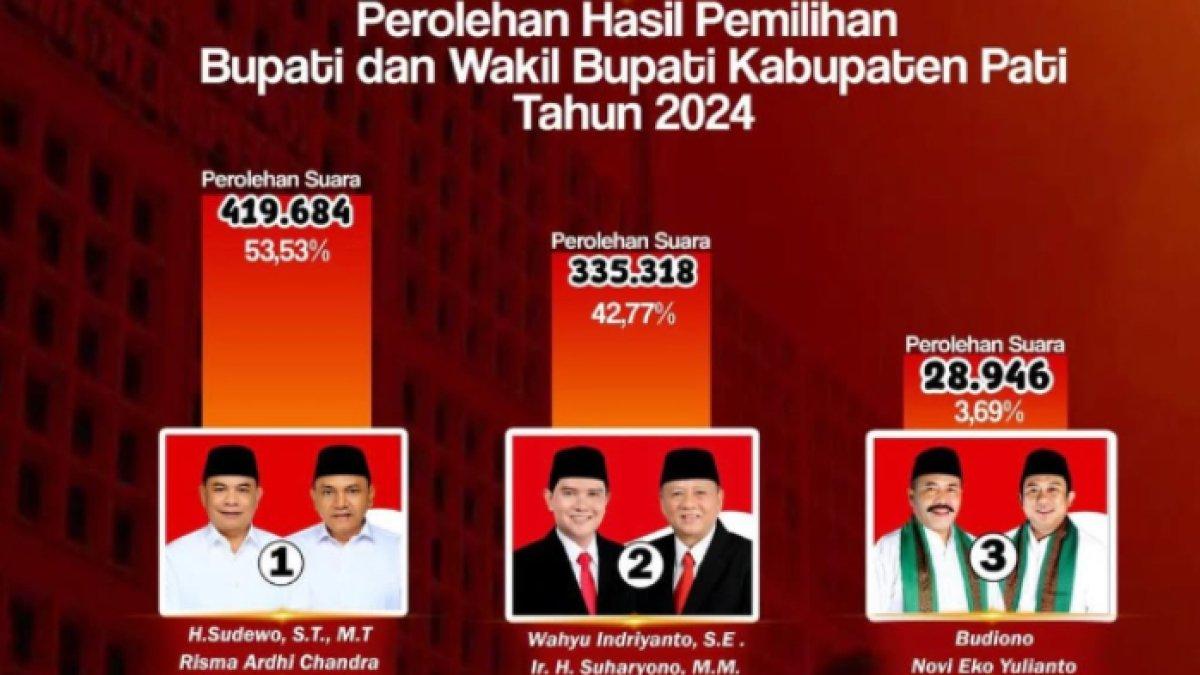 Pemenang Pemilihan Kepala Daerah (Pilkada) Kabupaten Pati, Jawa Tengah 2024.