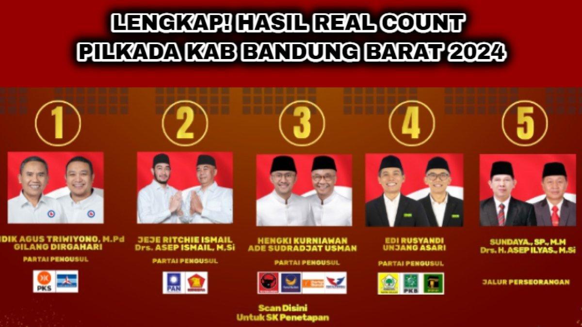 Real Count KPU Pilkada Kabupaten Bandung Barat 2024 yang mengunggulkan pasangan calon Jeje Govinda.