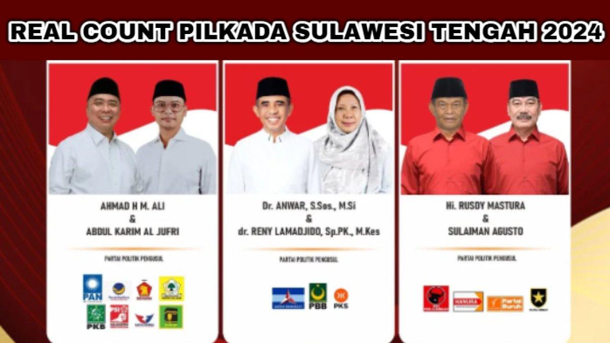 Real Count Pilkada 2024 di Sulawesi Tengah mulai dari tingkat provinsi, kota, kabupaten yang diikuti oleh sejumlah pasangan calon atau paslon.