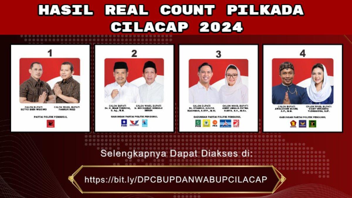 Real Count Pilkada Cilacap, Jawa Tengah 2024, Syamsul-Ammy unggul dari tiga paslon lain termasuk Awaluddin-Vicky Shu.