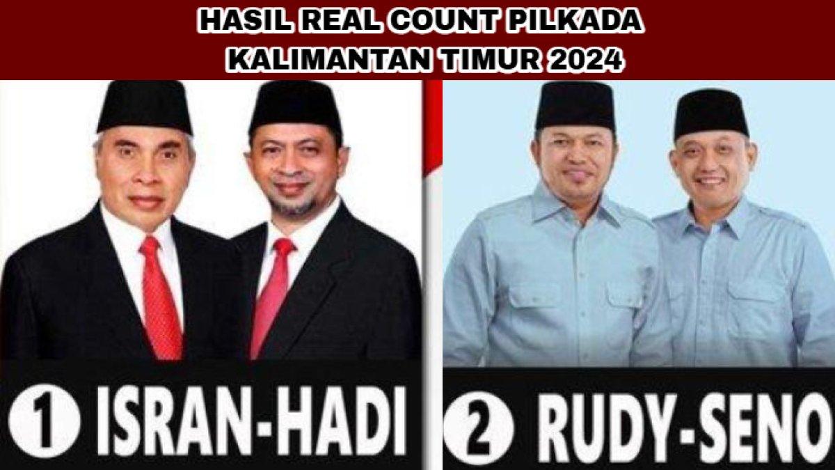 Real Count Pilkada Kalimantan Timur (Kaltim) 2024 yang diikuti oleh dua pasangan calon, Isran Noor - Hadi Mulyadi vs Rudy Mas'ud - Seno Aji.