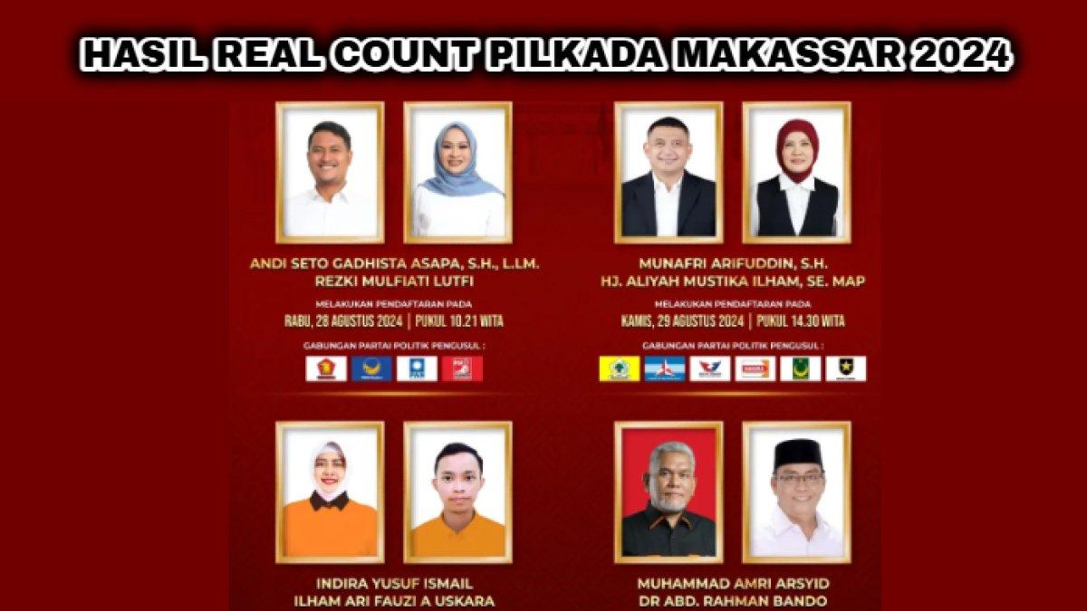 Real Count Pilkada Kota Makassar, Sulawesi Selatan 2024 yang diikuti oleh empat pasangan calon atau paslon.