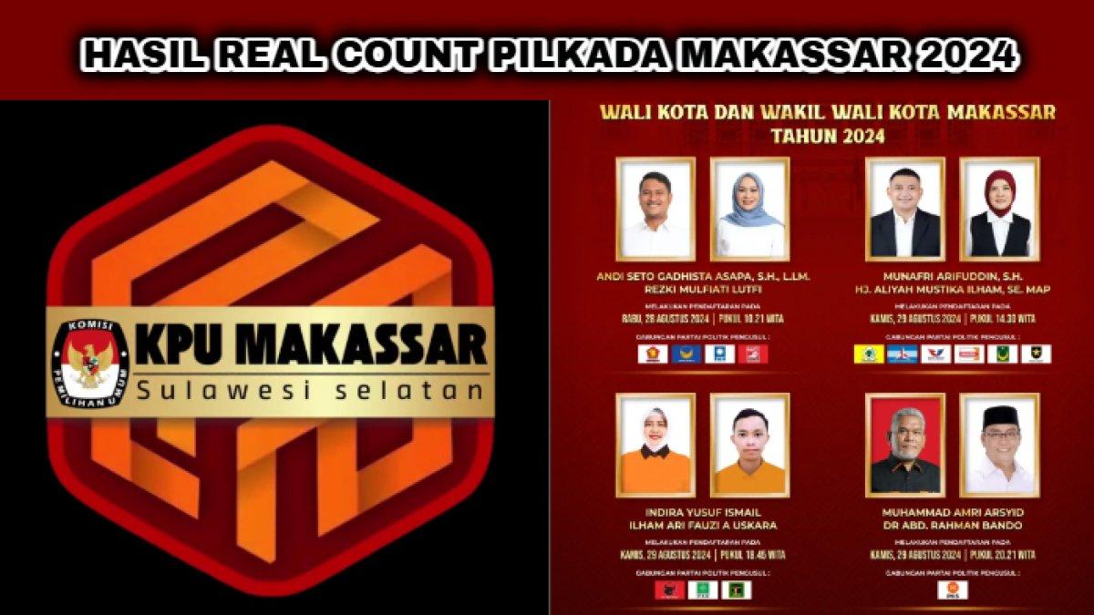 Real Count Pilkada Kota Makassar, Sulawesi Selatan 2024 yang diikuti oleh empat pasangan calon atau paslon.