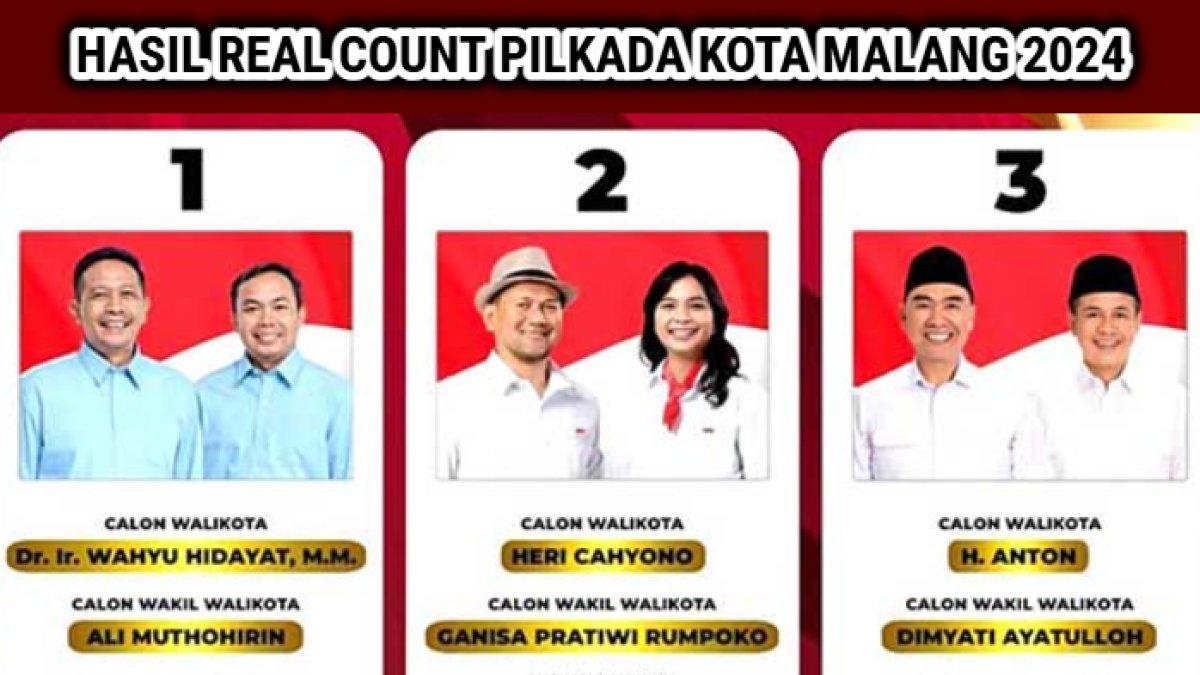 Real Count Pilkada Kota Malang 2024 yang mengunggulkan pasangan calon atau paslon Wahyu Hidayat-Ali.
