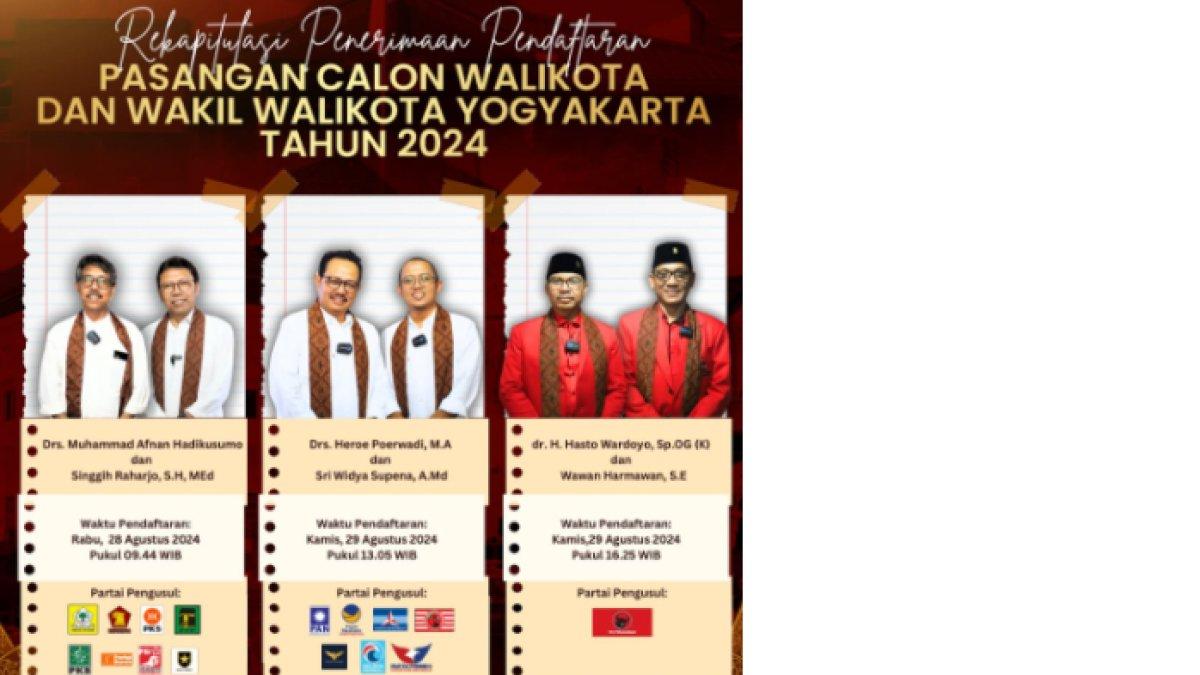 Real count Pilkada Kota Yogykarta 2024 Heroe Poerwadi - WS Supena, Hasto Wardoyo - Wawan Harmawan dan M. Afnan - Singgih Raharjo.