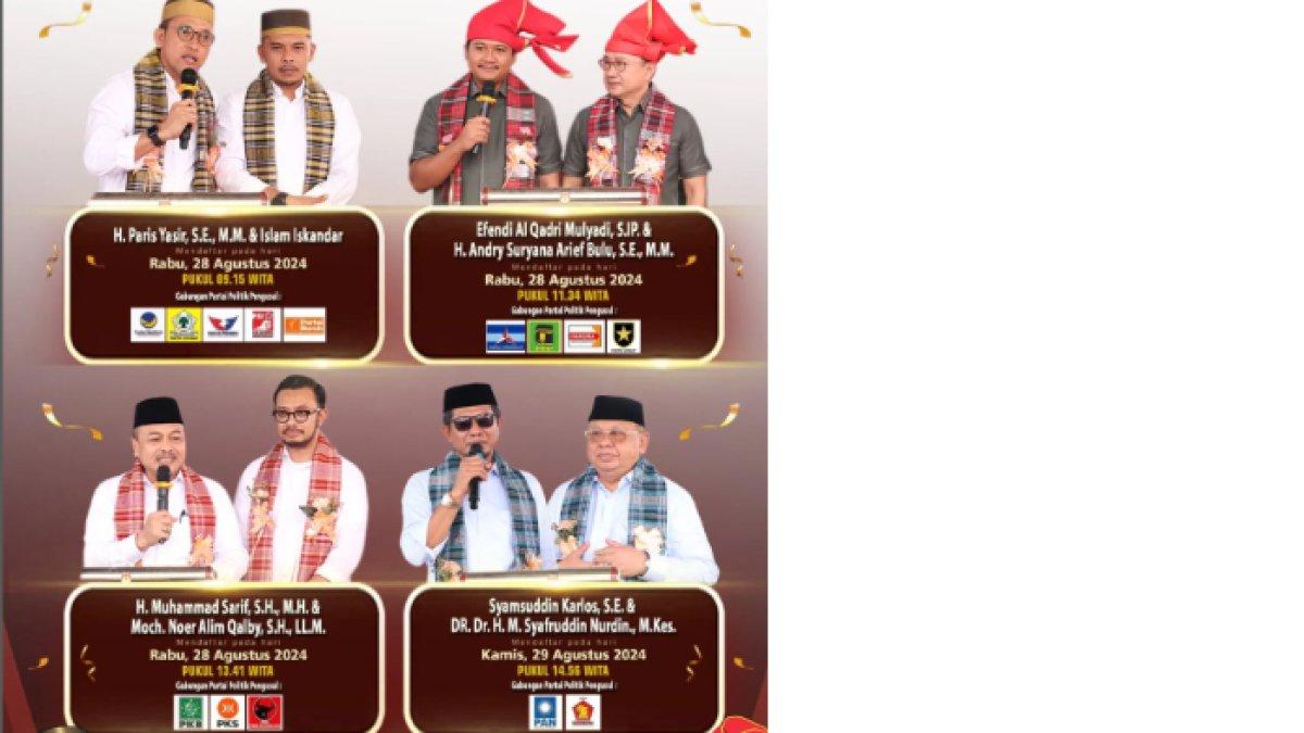 Rekapitulasi Pilkada Kabupaten Jeneponto, Sulawesi Selatan 2024 yang dimenangkan oleh Paris Yasir-Islam Iskandar.