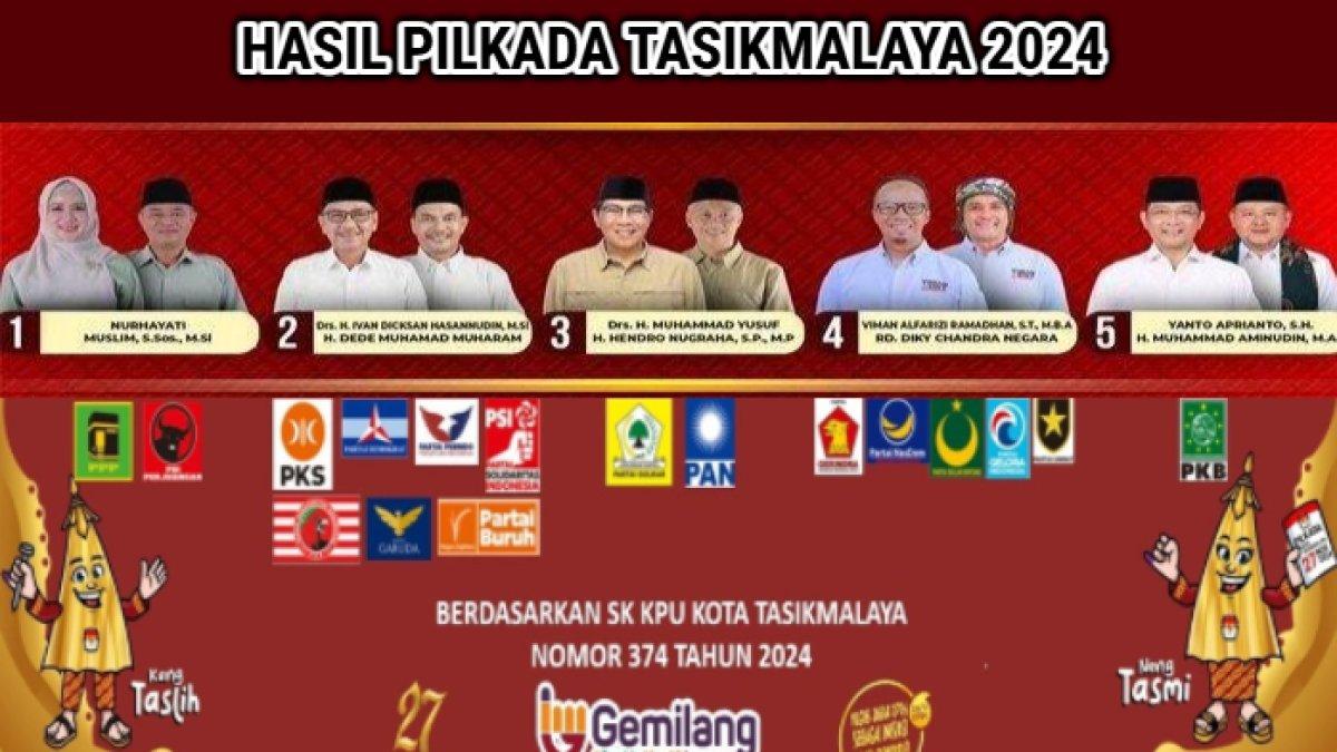 Rekapitulasi Pilkada Kota Tasikmalaya, Jawa Barat 2024