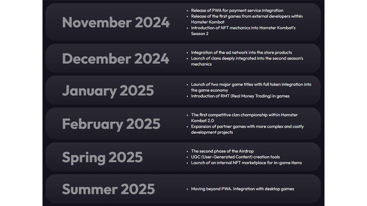 Roadmap Hamster Kombat 2025.