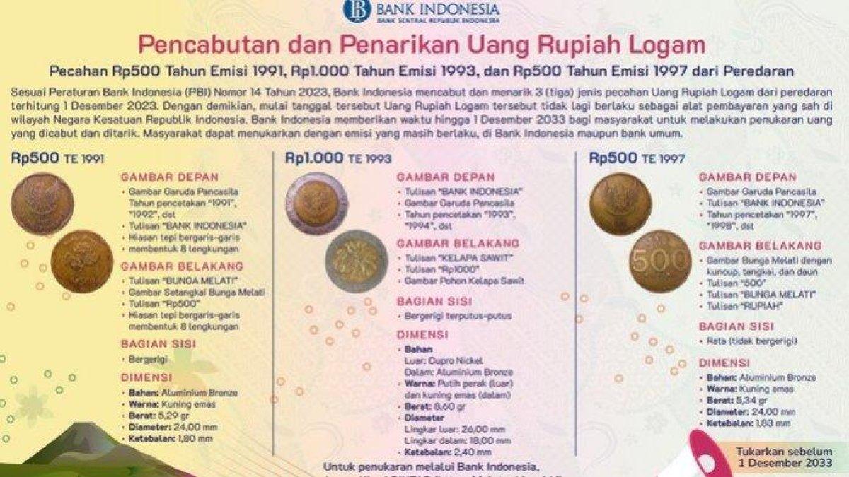Sejumlah uang koin yang resmi ditarik BI sejak 1 Desember 2023.