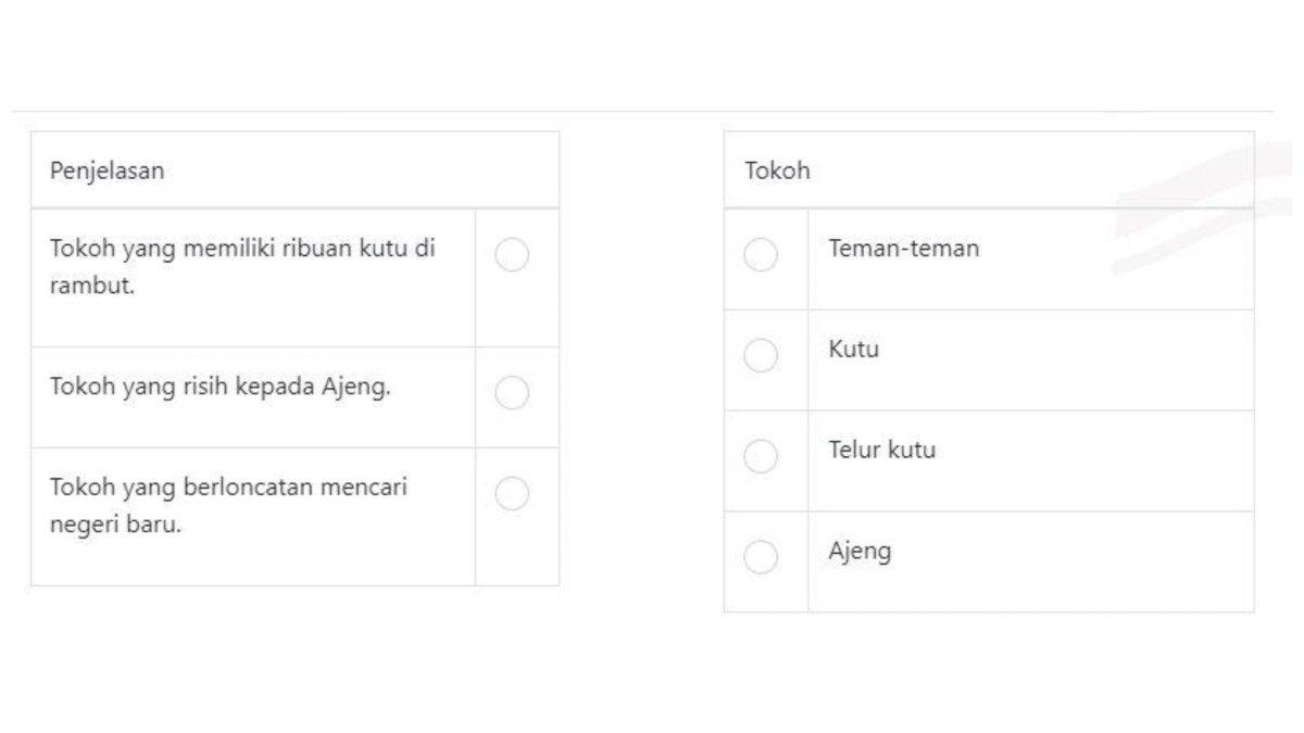 Sesuai cerita “Kisah Kutu di Negeri Rambut” terdapat beberapa tokoh di dalamnya.