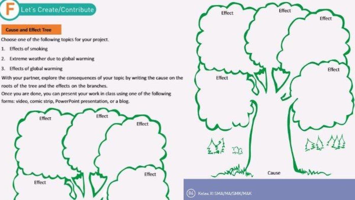 Soal Bahasa Inggris kelas 11 halaman 84 - Berikut ini kunci jawaban Bahasa Inggris Kelas 11 halaman 84 bagian Let's Create: Cause and Effect Tree.