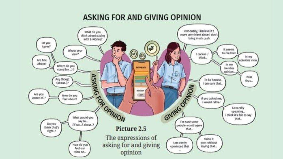 Soal Bahasa Inggris kelas 12 SMA halaman 68 Kurikulum Merdeka, Unit 2 Speaking