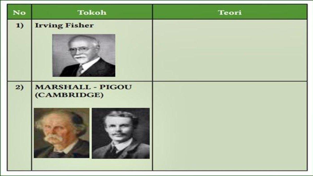 Soal-Ekonomi-Kelas-11-Halaman-117-Kurikulum-Merdeka-Aktivitas-1-Teori-Kuantitas-Uang