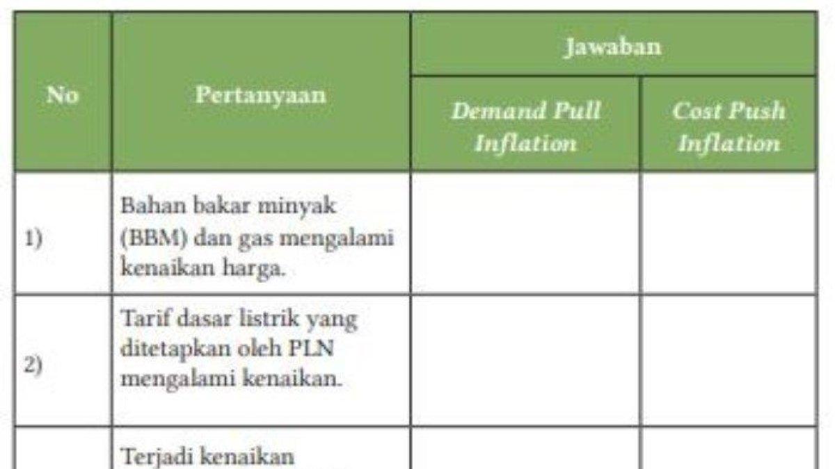 ILUSTRASI KUNCI JAWABAN : Soal Ekonomi Kelas 11 Halaman 140