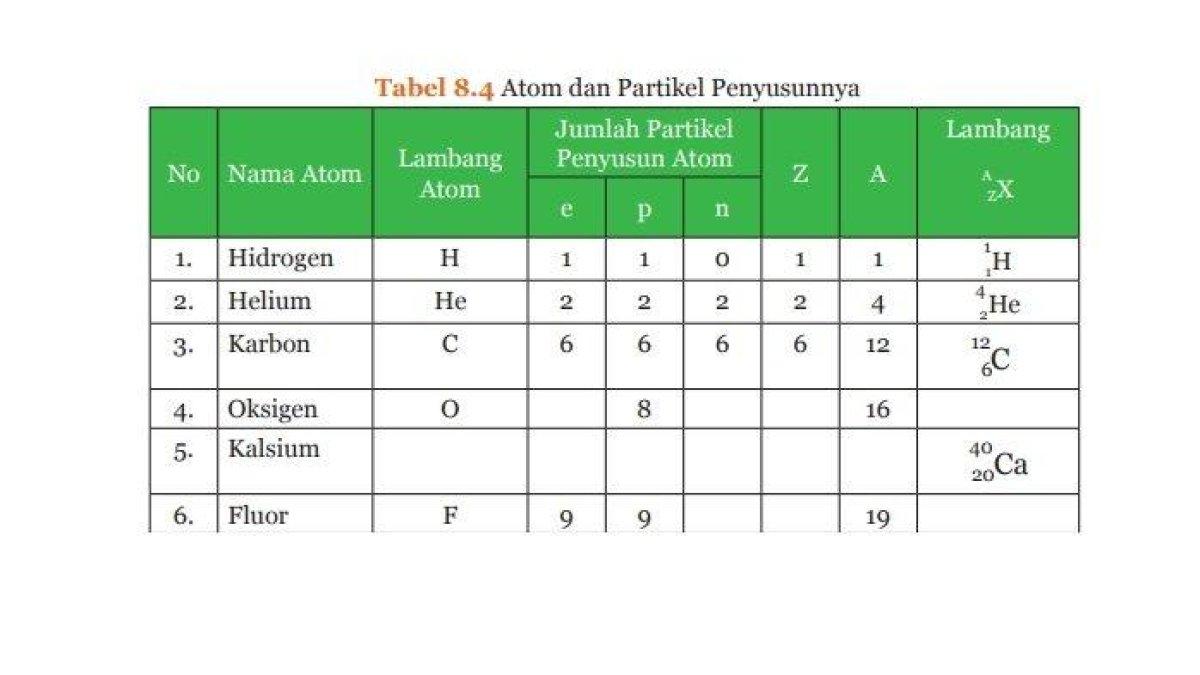 ILUSTRASI KUNCI JAWABAN : Soal IPA Kelas 9 Halaman 113 Kurikulum Merdeka