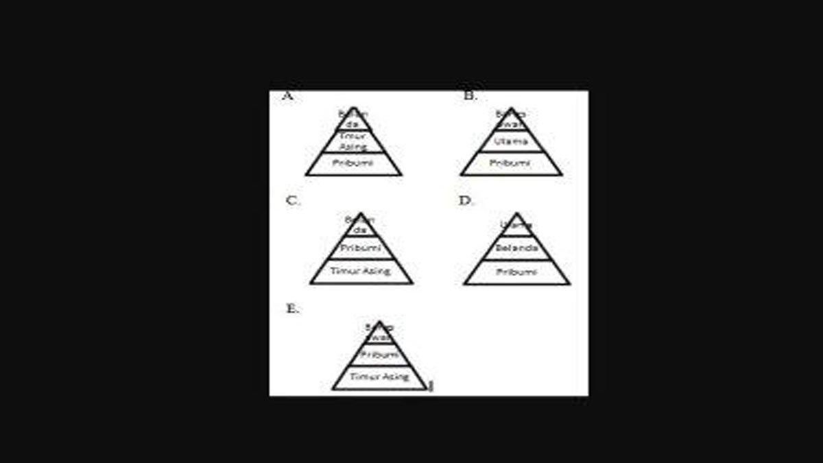 Soal Sejarah v