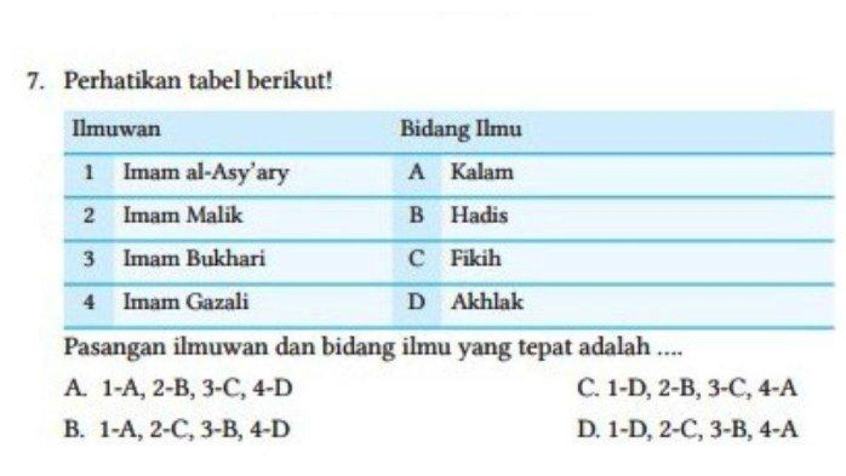 Soal buku PAI kelas 8 halaman 272 nomor 7 Kurikulum Merdeka.