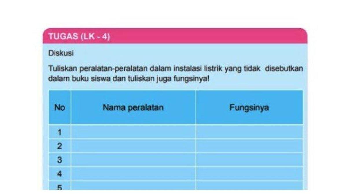 ILUSTRASI KUNCI JAWABAN : Soal buku Prakarya kelas 12 halaman 65.