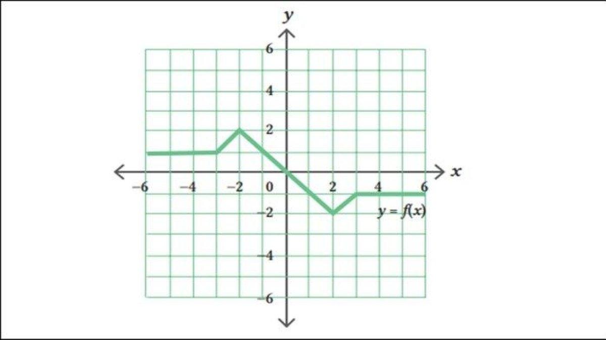 Soal-nomor-2-Matematika-Kelas-12-Halaman-33-Kurikulum-Merdeka-Latihan-13-Transformasi-Fungsi