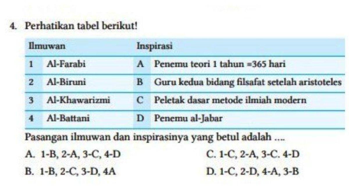 Soal nomor 4 PAI kelas 8 halaman 270 Kurikulum Merdeka vbfdc