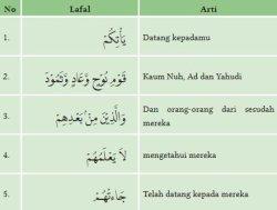 Soal nomor 7 PAI Kelas 12 halaman