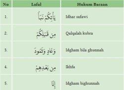 Soal nomor 9 PAI Kelas 12