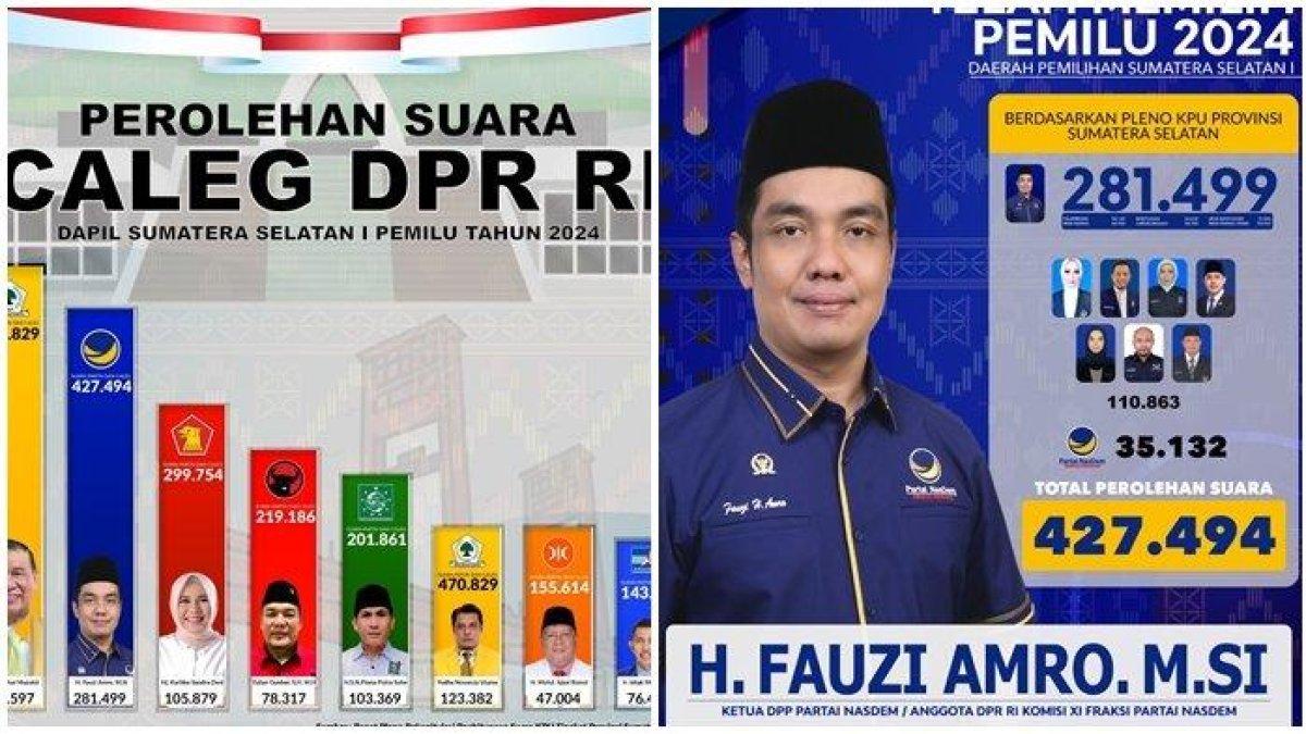 Sosok Fauzi Amro, caleg DPR RI pecah rekor suara terbanyak di dapil 1 Sumsel 1