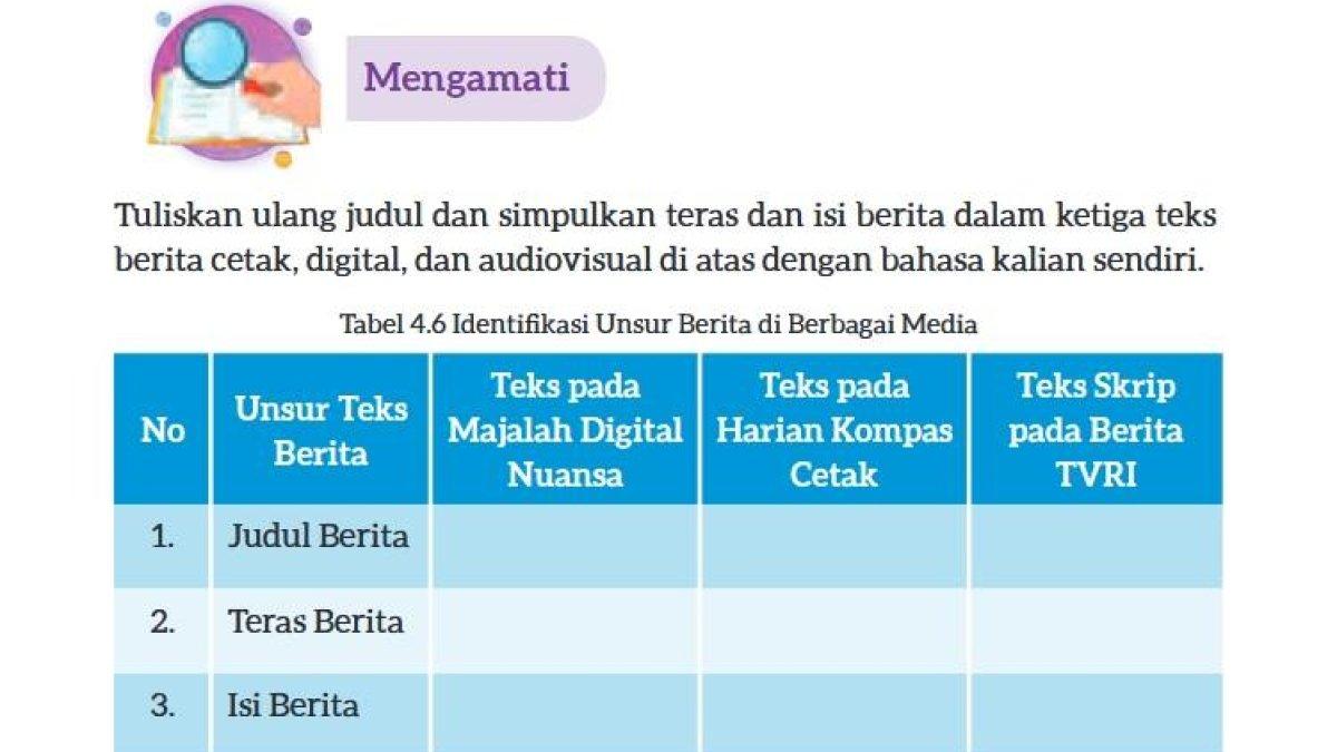 Kunci Jawaban Bahasa Indonesia Kelas 9 SMP Halaman 119 Identifikasi ...