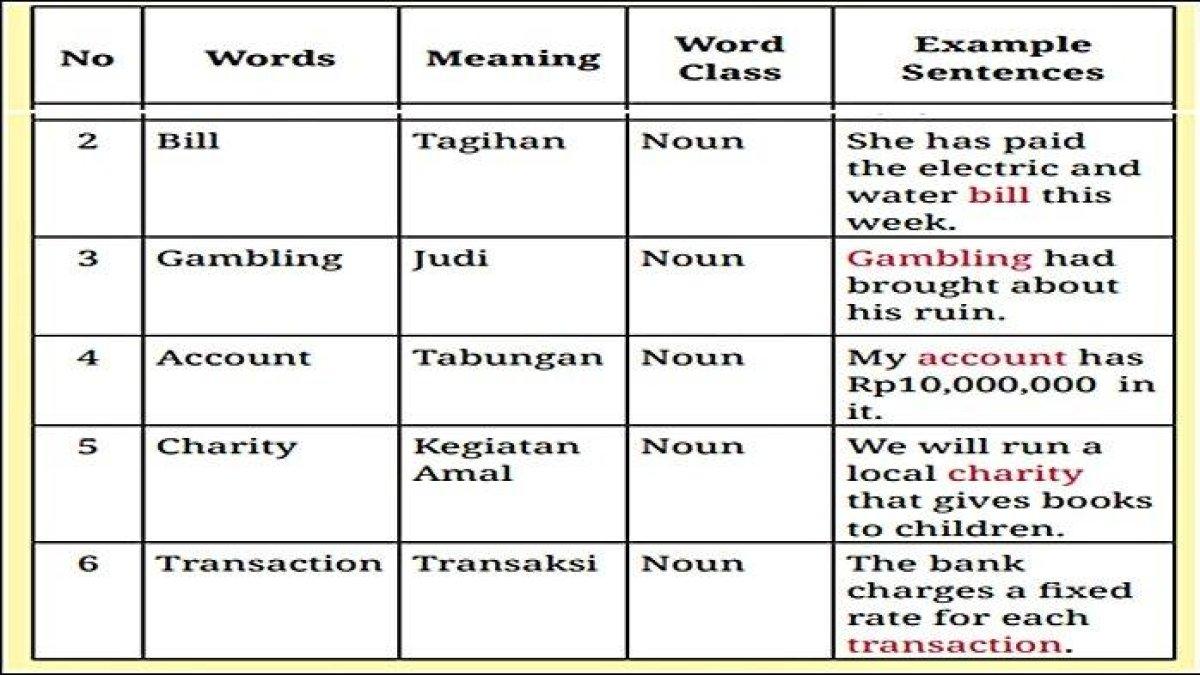 Tabel-Jawaban-Bahasa-Inggris-Kelas-12-Halaman-71-Kurikulum-Merdeka.jpg