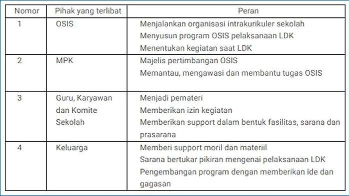 Tabel-Ruang-Kolaborasi-Modul-33-Guru-Penggerak