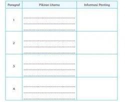 Tabel Soal Halaman 3 (buku tematik tema 5 kelas 5 SD/MI)