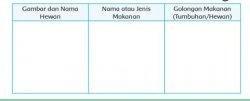 Tabel Soal Halaman 6 (buku tematik tema 5 kelas 5 SD/MI)