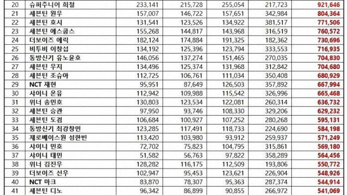 Top 100 Ranking Reputasi Brand Anggota Boy Group K-Pop Edisi Desember 2023