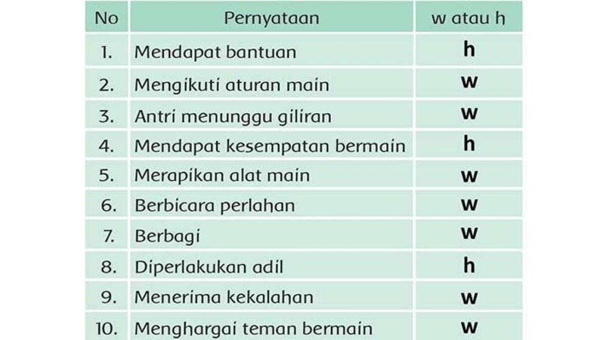 Tulislah huruf (w) jika itu kewajiban, dan huruf (h) jika hak.