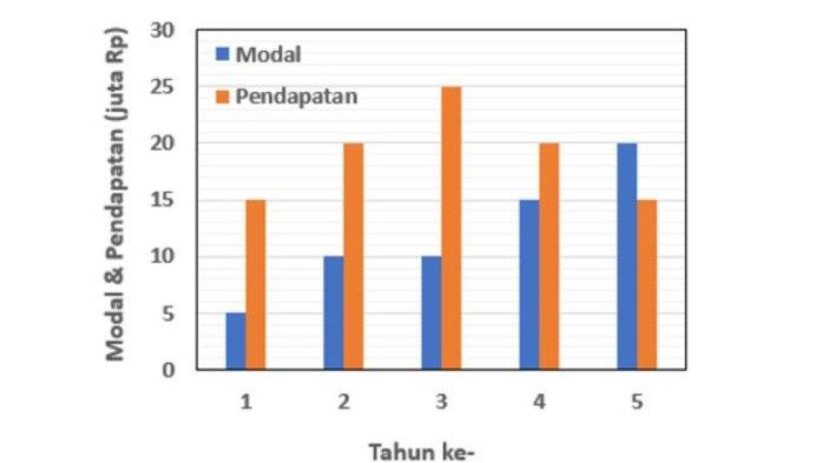 UTBK SNBT 2025 - 10 Latihan Soal UTBK SNBT 2025, Tes Potensi Skolastik Penalaran Umum Tahun 2025 Resmi dari Kemendikbud Lengkap Kunci Jawaban dan Penjelasan